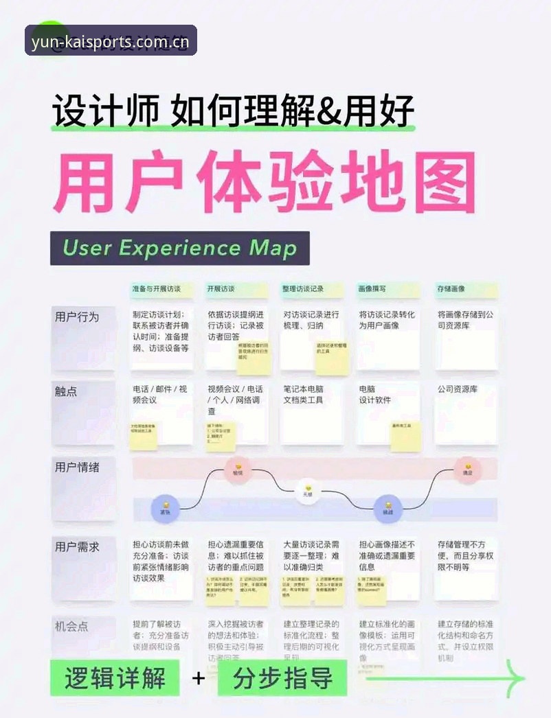 开云官网登录通道 揭秘开云官网登录通道:用户自述背后的真实体验与避坑指南
